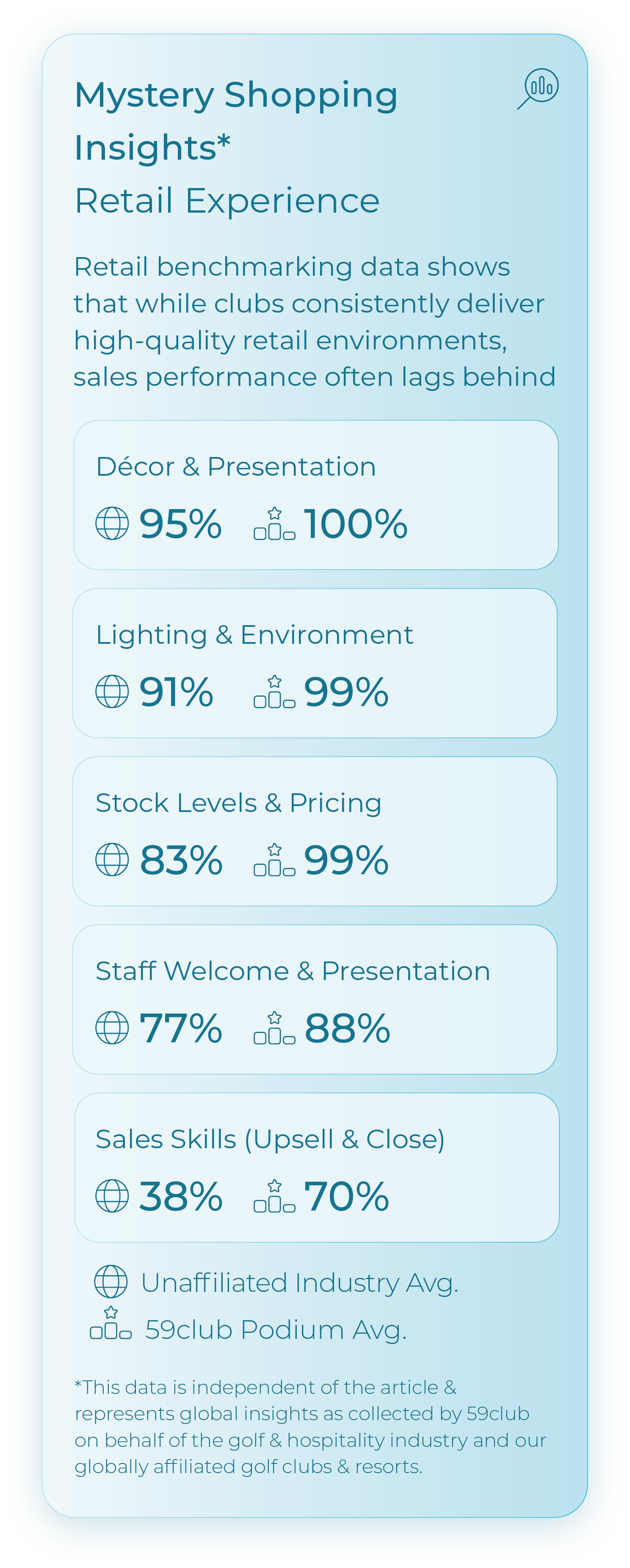 Mystery Shopping Data_Retail Experience